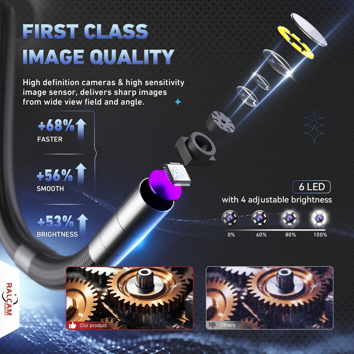 First-Class Image Quality